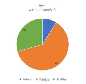 JOSERA graphic shows april with DairySafe