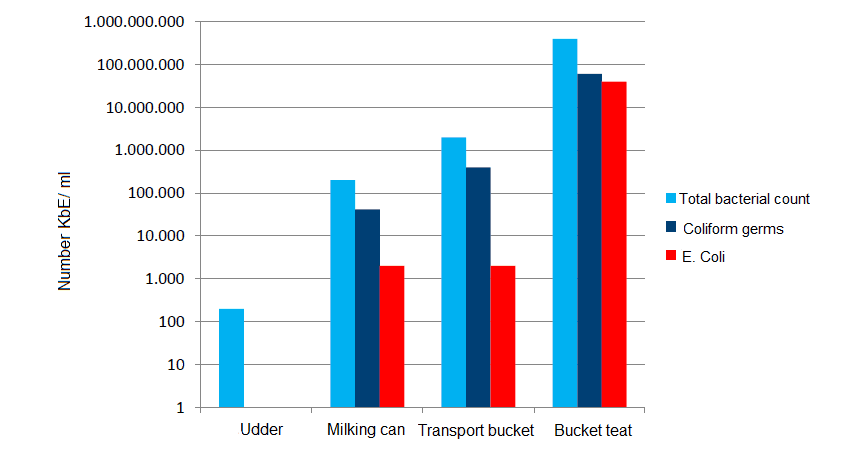 JOSERA graphic shows germ multiplication