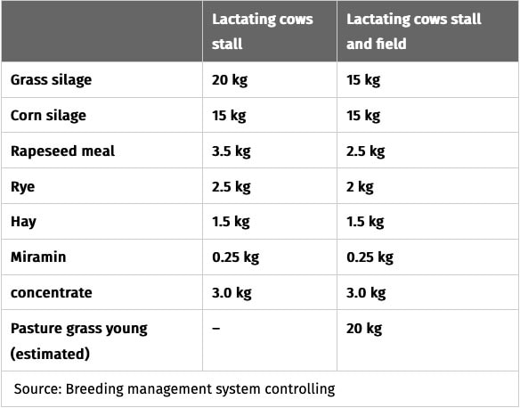 JOSERA lactating cows