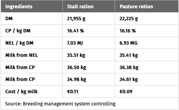 JOSERA breeding management system controlling